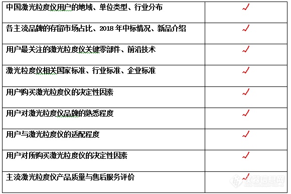《中国激光粒度仪市场调研报告（2018版）》正式发布