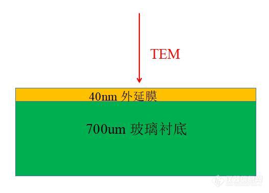 用于透射电镜观察的薄膜表面样品制备