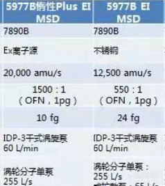 关于安捷伦质谱型号的疑问，香精香料前辈进。