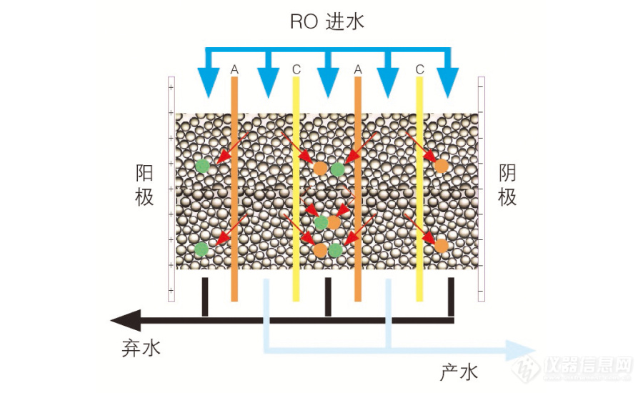 超纯水中的锂含量超标怎么办