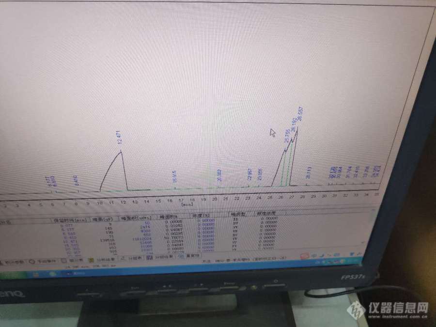 又来麻烦各位老师了，今天样品突然出现三头峰是怎么回事