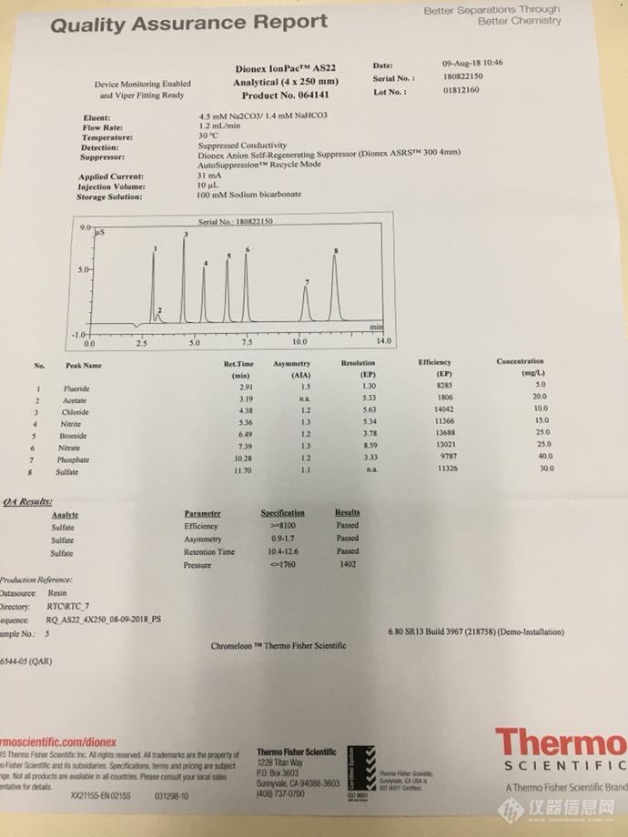 新买来的阴离子色谱柱