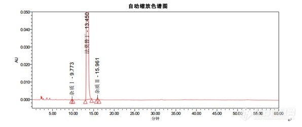 法莫替丁颗粒系统适用性试验-2015中国药典