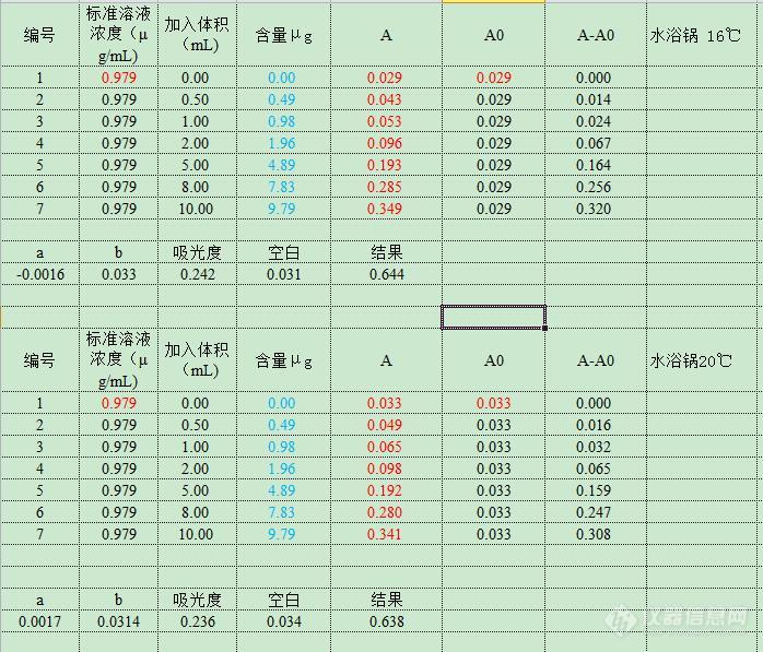 关于环境空气二氧化硫测定的问题请教