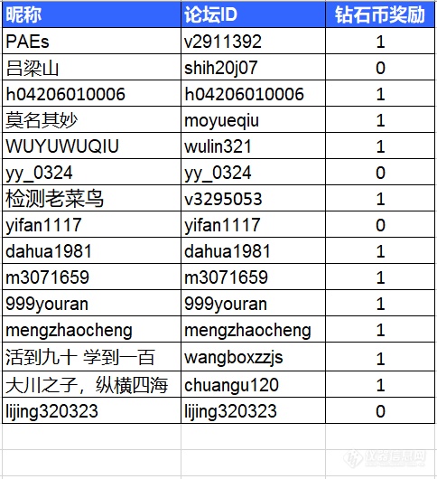 【主题打卡，随机领取钻石币——2019年1月14日(已完结)】主题：“Endeavorsil（奋进）”