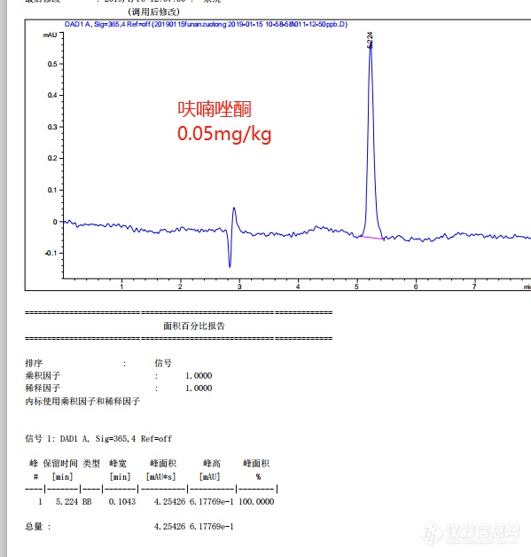 SCT 3022-2004 水产品中呋喃唑酮残留量的测定液相色谱法