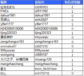 【主题打卡，随机领取钻石币——2019年1月22日（已完结）】主题：“DM-TVOC”