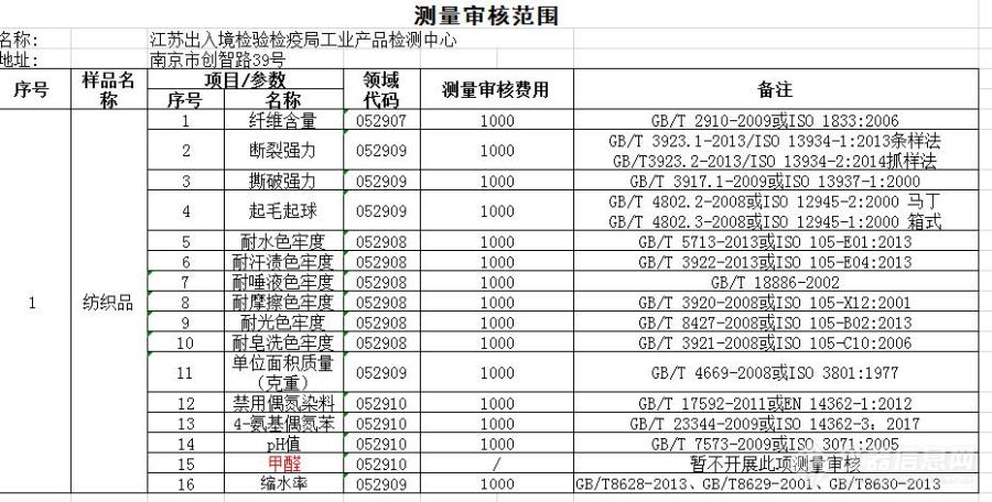 工业产品检测中心2019年测量审核项目