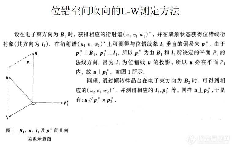 位错空间取向的确定