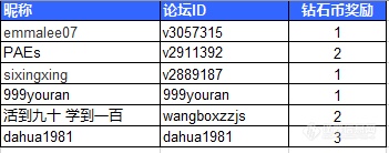 【主题打卡，随机领取钻石币——2019年2月1日（已完结）】主题：“Inspire Diol”