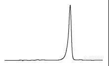 【大曹色谱 液相豆丁帖】峰形变差怎么办？Part 1