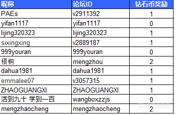 主题打卡，随机领取钻石币——2019年2月12日】主题：“偶氮混标”