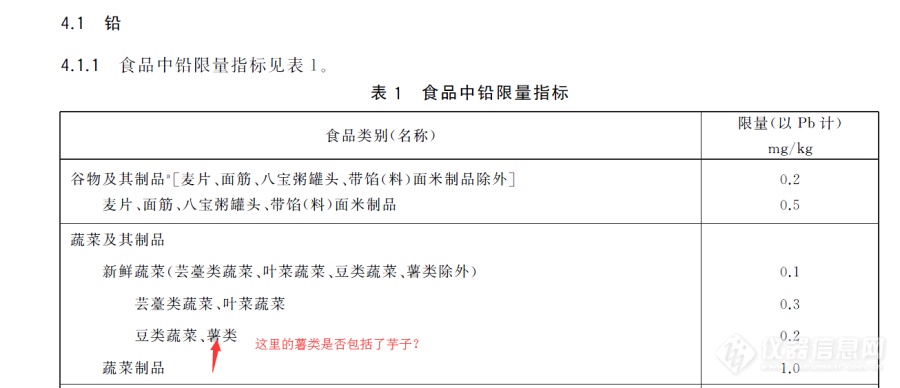 食用农产品中小芋子的铅、镉指标