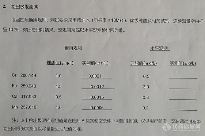 ICP-AES检出限验收报告和实际计算？