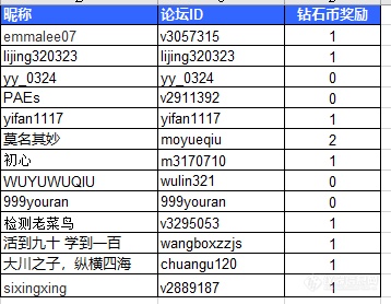 【主题打卡，随机领取钻石币——2019年2月18日（已完结）】主题：“Inspire PFP”