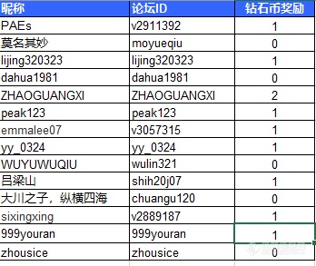 【主题打卡，随机领取钻石币——2019年2月20日（已完结）】主题：“氨基酸 ”