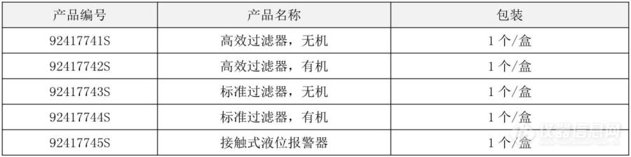 SCRC智能废液收集