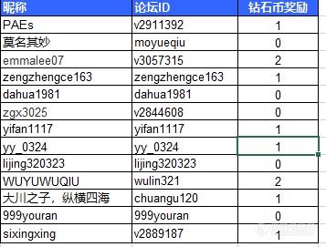 【主题打卡，随机领取钻石币——2019年2月22日（已完结）】主题：“弗罗里硅土 ”