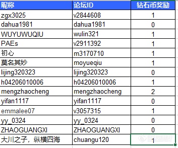 【主题打卡，随机领取钻石币——2019年2月28日（已完结）】主题：“ 锌粉还原柱”