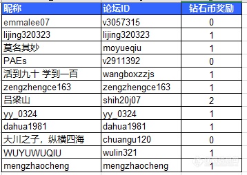 【主题打卡，随机领取钻石币——2019年3月1日】主题：“VOCs混标”