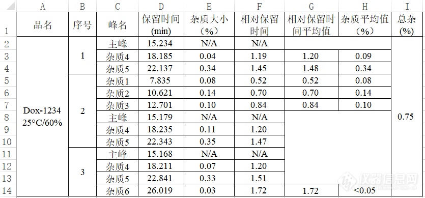 有关物质自动计算与判断的Excel表格优化设计案例