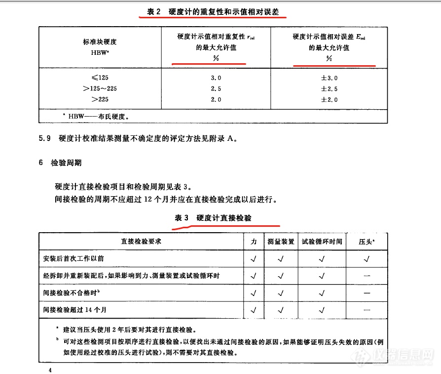 GB/T 231.1-2018新版标准关于硬度计日常检查的问题