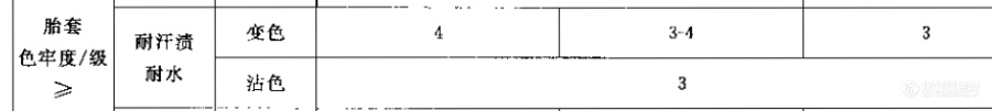 蚕丝被产品标准中这样写色牢度判定标准，省事但不太严谨吧？