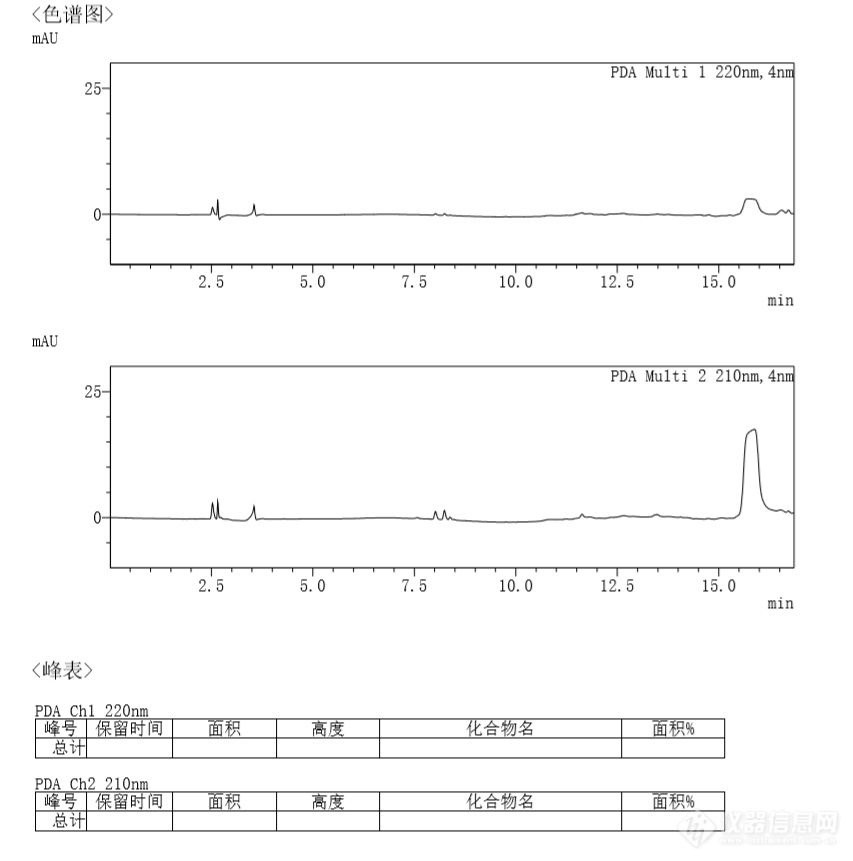 如何选择未知样品的合适波长以及空白出峰较大有影响如何解决