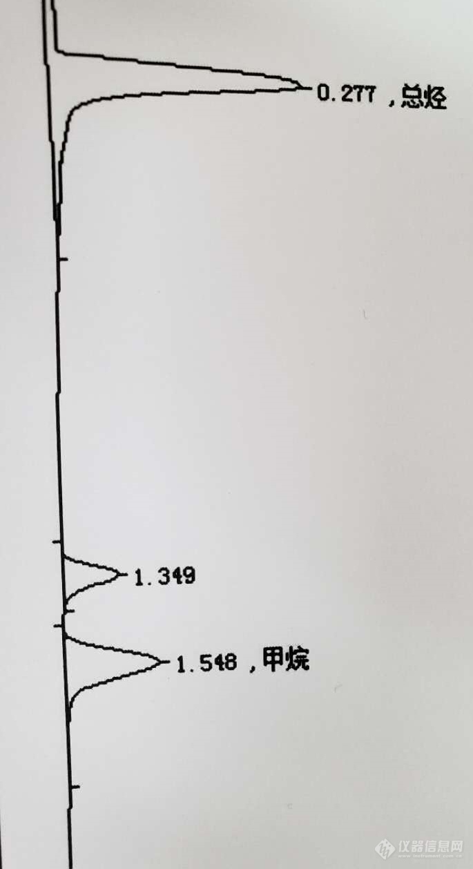 气相色谱做非甲烷