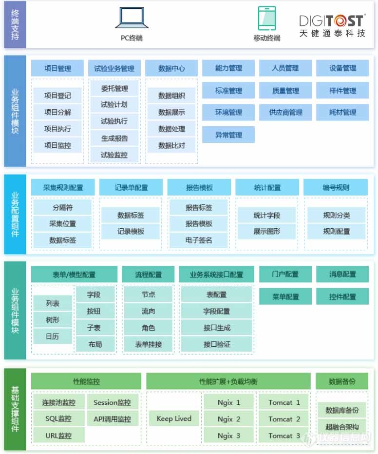 航天卫星领域实验室信息化管理解决方案