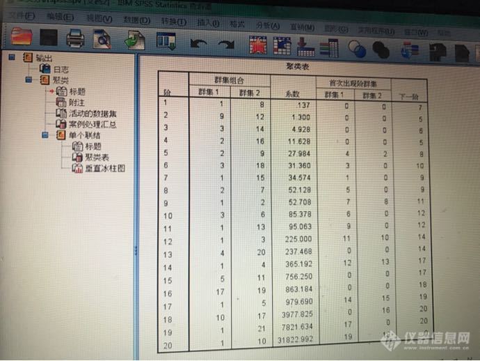 分析聚类分析结果