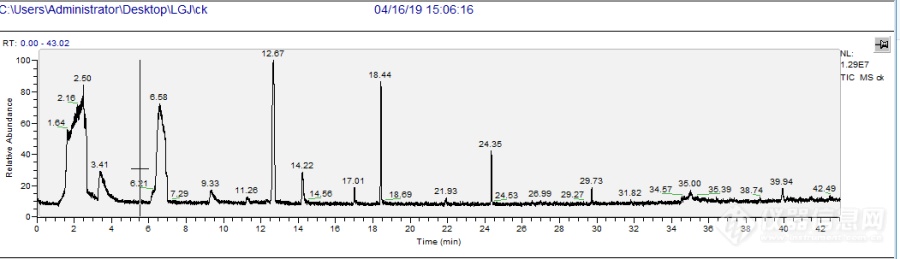 SPME测定风味硅烷类物质峰极其高是为什么