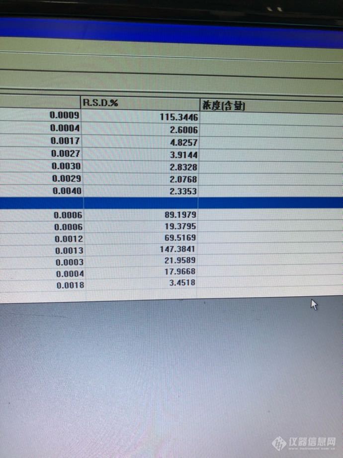 原子吸收rsd的数值表示什么意思