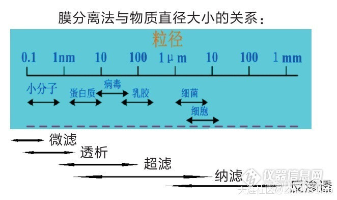 Cnonline 实验室废水解决方案