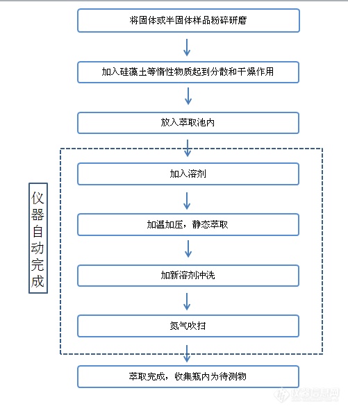 农残基础知识