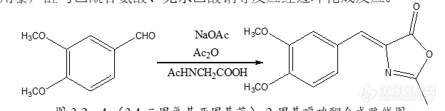 反应机理问题