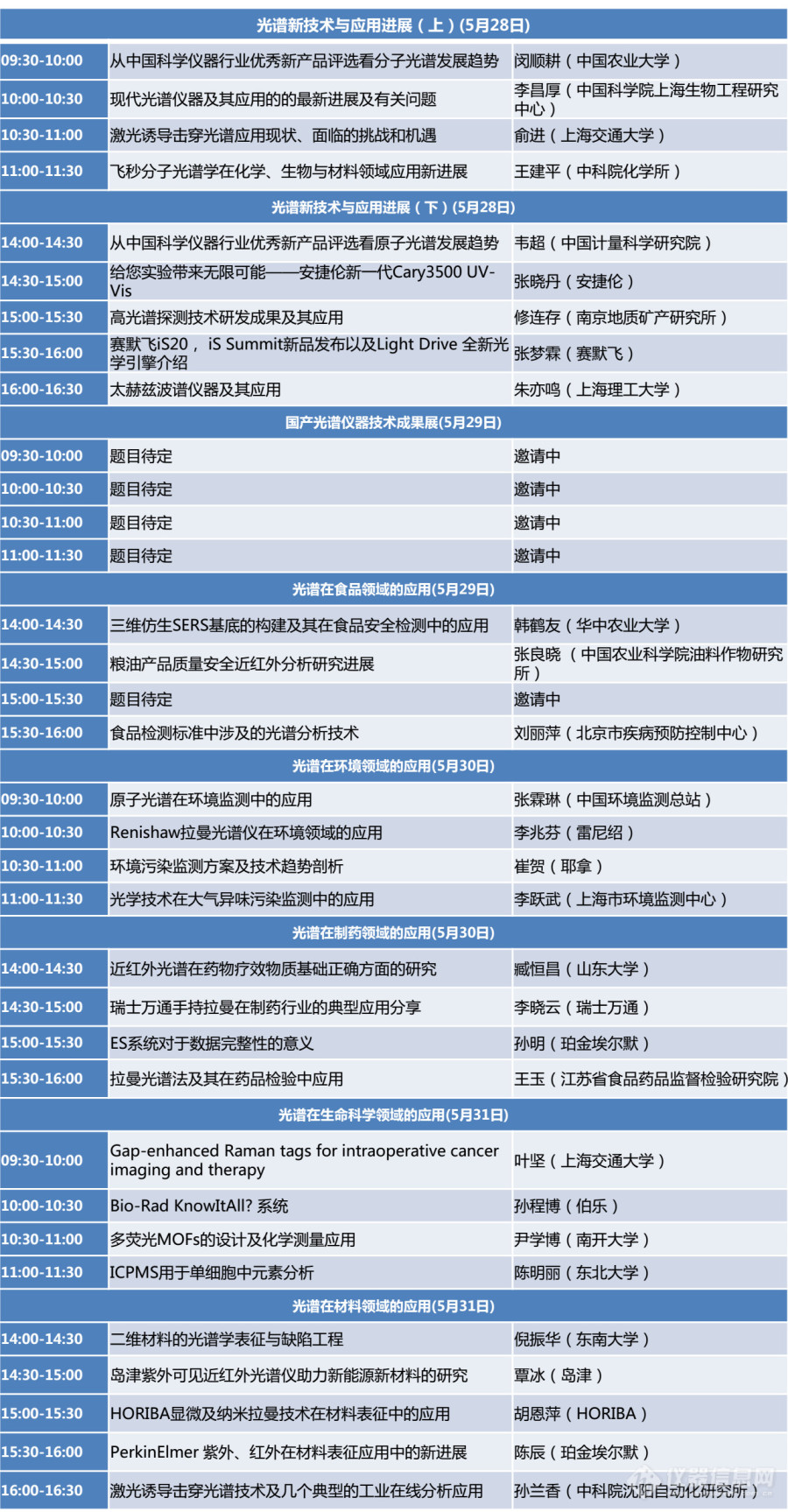 第八届光谱网络会议（iCS 2019）重磅来袭~~~~