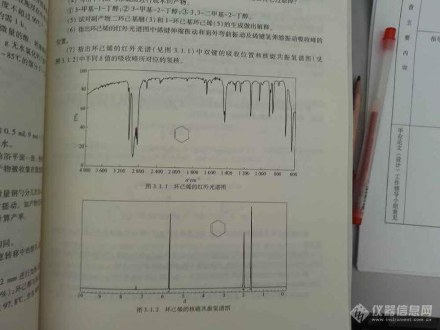 环己烯红外色谱分析