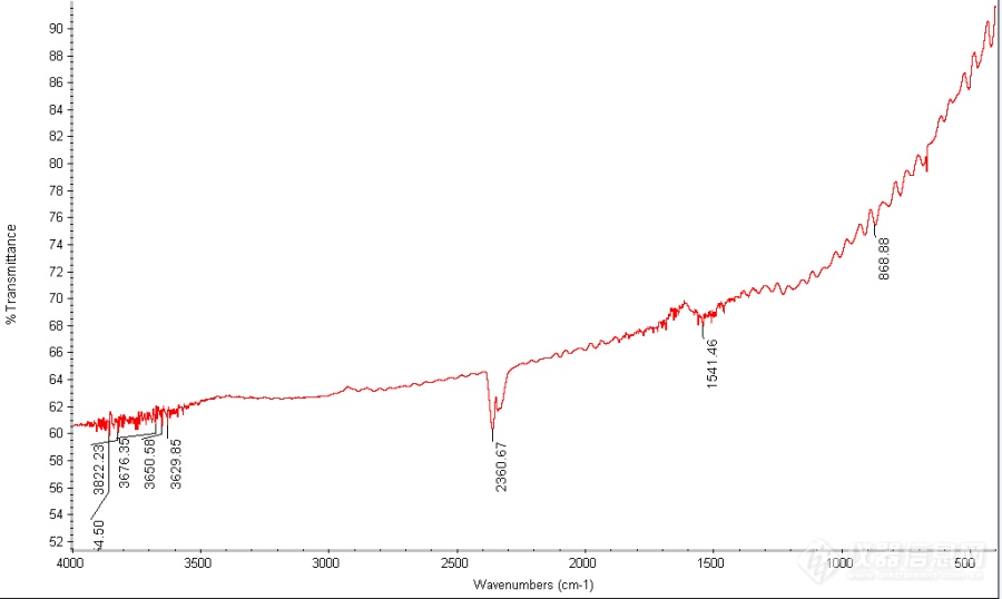 看不懂,大神能帮我分析下氧化石墨和石墨烯的红外光谱吗?