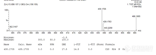 质谱图中出现比分子本身多28的峰