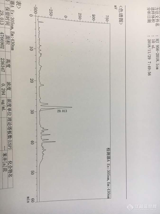 液相色谱 荧光测定苯并芘