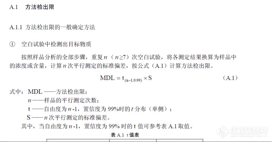 检出限不同计算方法有何差异