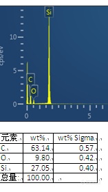 EDS含量与峰面积求助