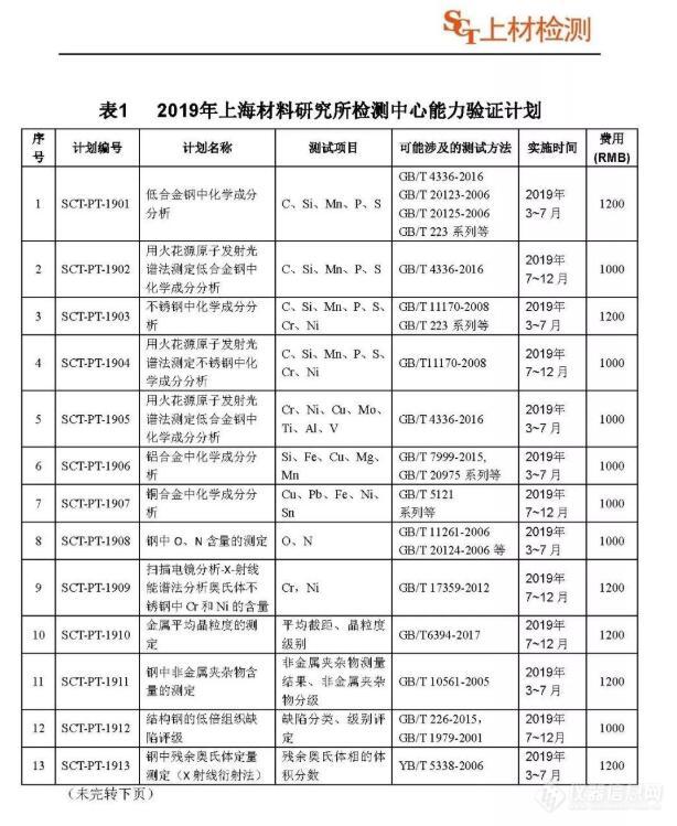 2019年上海材料研究所检测中心能力验证计划