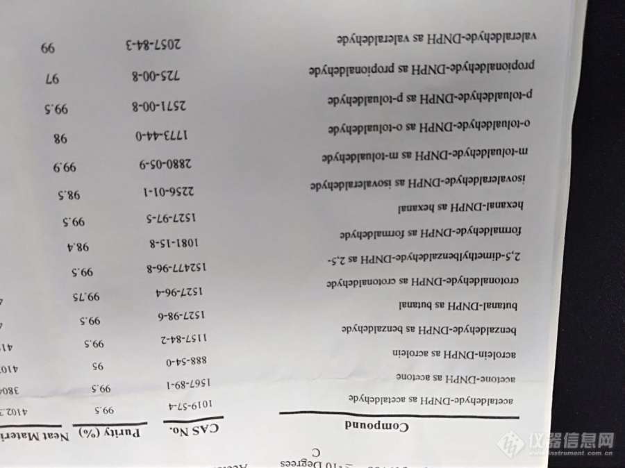 醛酮类 液相测试方法求助