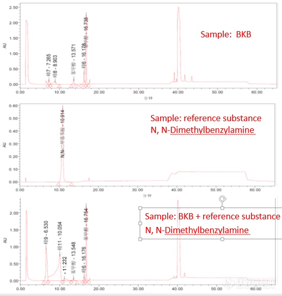液相色谱法测定苯扎溴胺中苄基二甲基胺残留