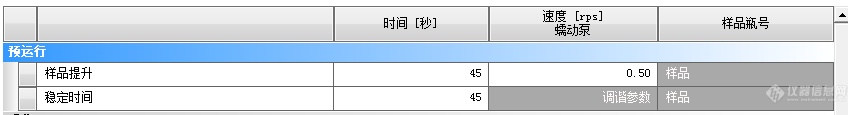 ICP-MS测完标线后内标异常