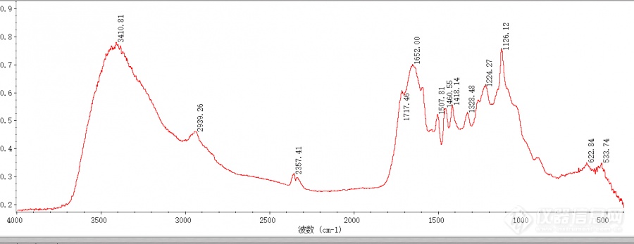 红外光谱图分析