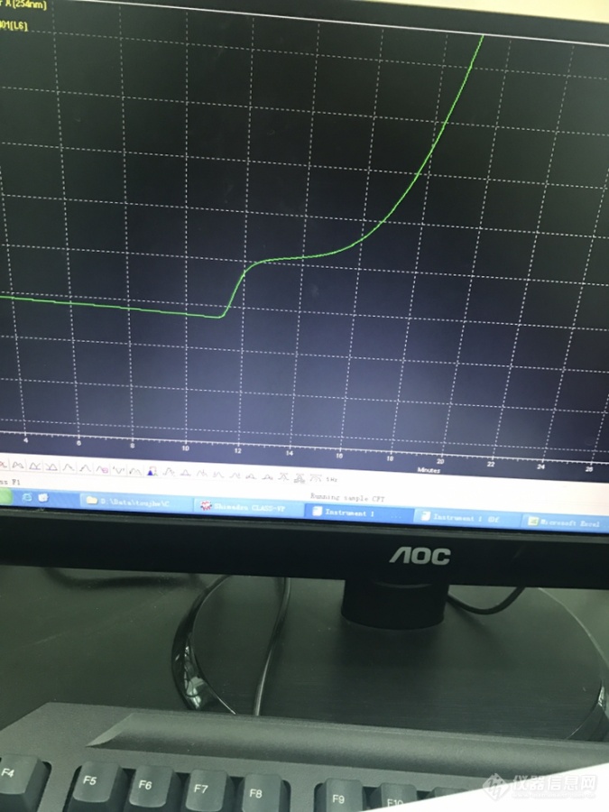 高效液相色谱聚合物分析