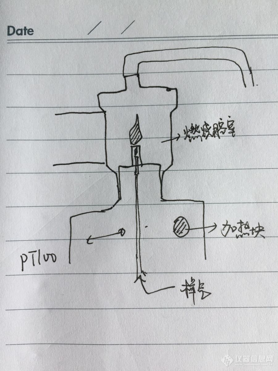 FPD检测器加热的问题